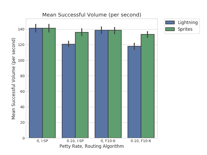 Figure 38